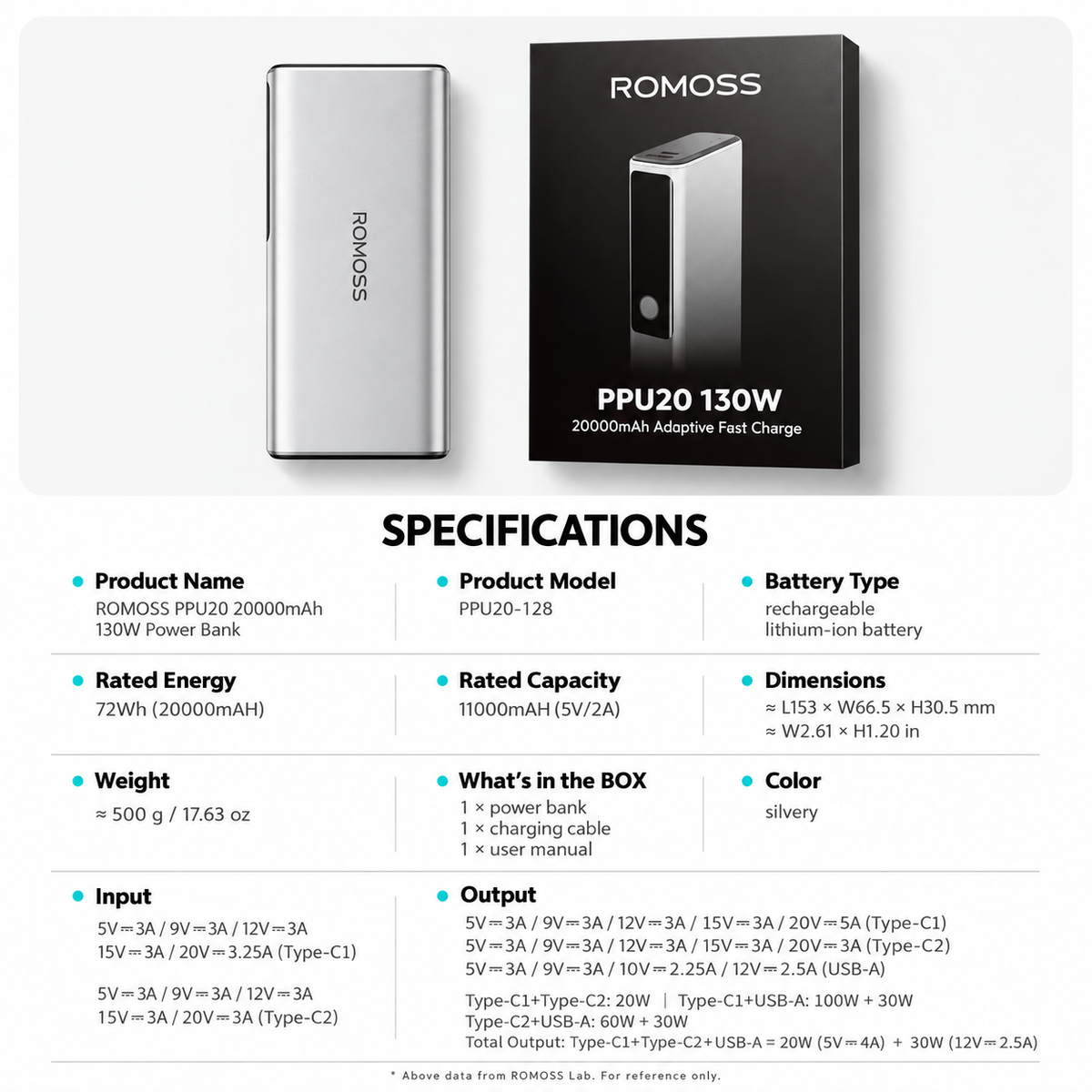 `ROMOSS 20000mAh 130W Fast Charging Power Bank – Silver