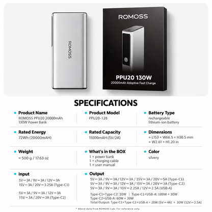 `ROMOSS 20000mAh 130W Fast Charging Power Bank – Silver